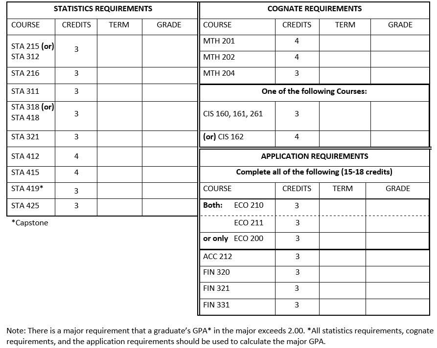 statistics major actuarial emphasis advising sheet